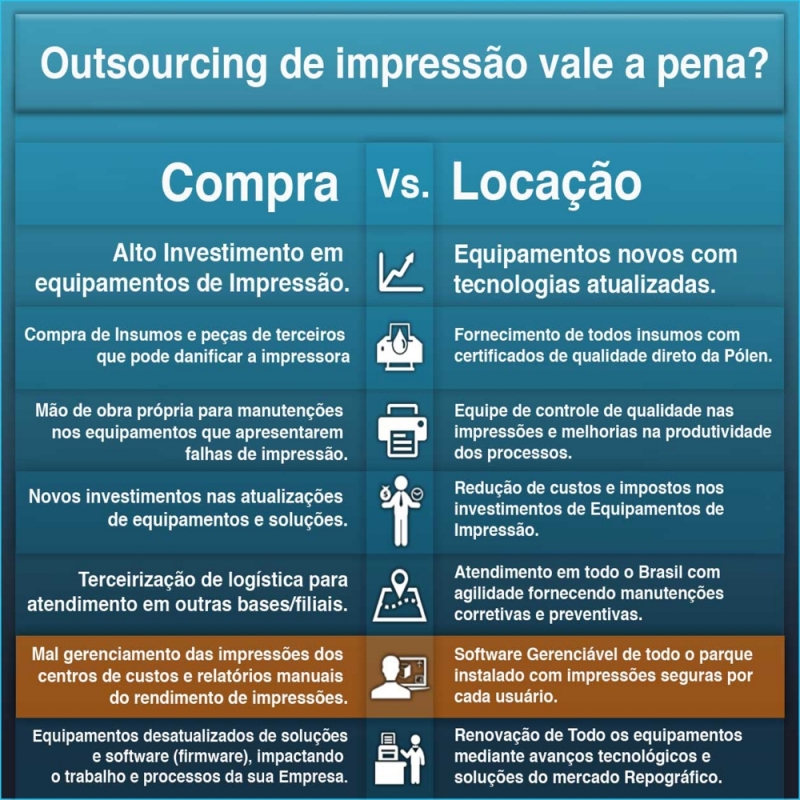 Locações de Impressoras